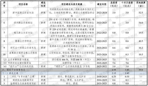 泰州“十四五”交通規(guī)劃亮點(diǎn)解讀 南站升級(jí)、高鐵網(wǎng)絡(luò)拓展與智慧票務(wù)服務(wù)